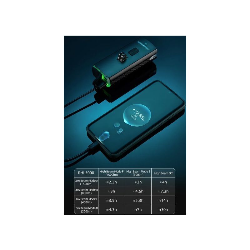 ROCKBROS RHL3000 Svítilna na Kolo 3000 Lumenů, 10000mAh Vodotěsná LED přední světlo pro MTB Silniční Cyklistiku