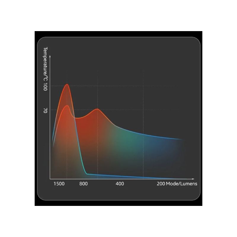 ROCKBROS RHL3000 Svítilna na Kolo 3000 Lumenů, 10000mAh Vodotěsná LED přední světlo pro MTB Silniční Cyklistiku