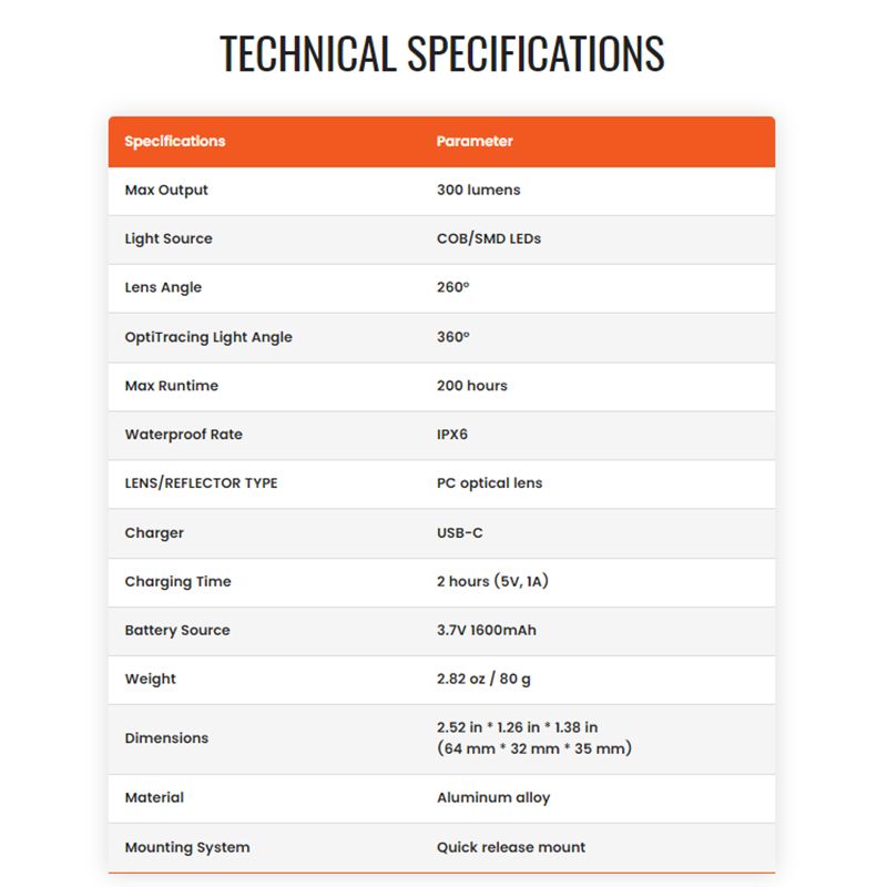 Magicshine SEEMEE300 Inteligentní Zadní Světlo 300 Lumenů, IPX6 Bezpečné, Cyklistická Bezpečnost, Vodotěsné