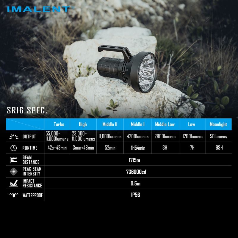 IMALENT SR16: Extrémní jas 55000 lumenů! LED svítilna s 1715m dosvitem pro outdoor/záchranu.