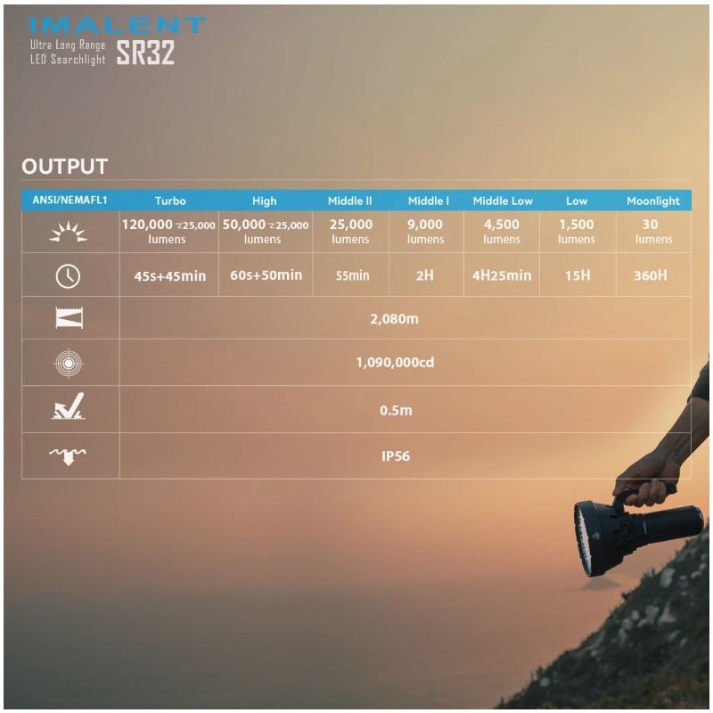 IMALENT SR32 120000lm Výkonná LED Svítilna s Dosvitem 2080m, Extrémně Odolná pro Outdoor & Dobrodružství