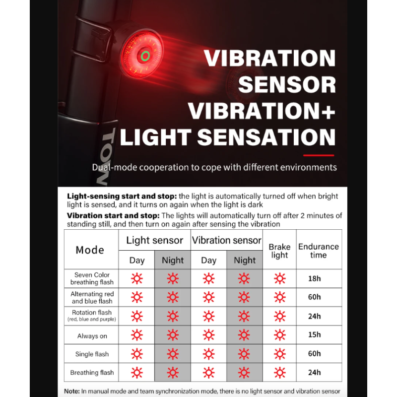TOWILD TL03Pro LED Zadní Světlo na Kolo - Dobíjecí Bezpečnostní Světlo s Brzdovým Senzorem a 7 Barvami