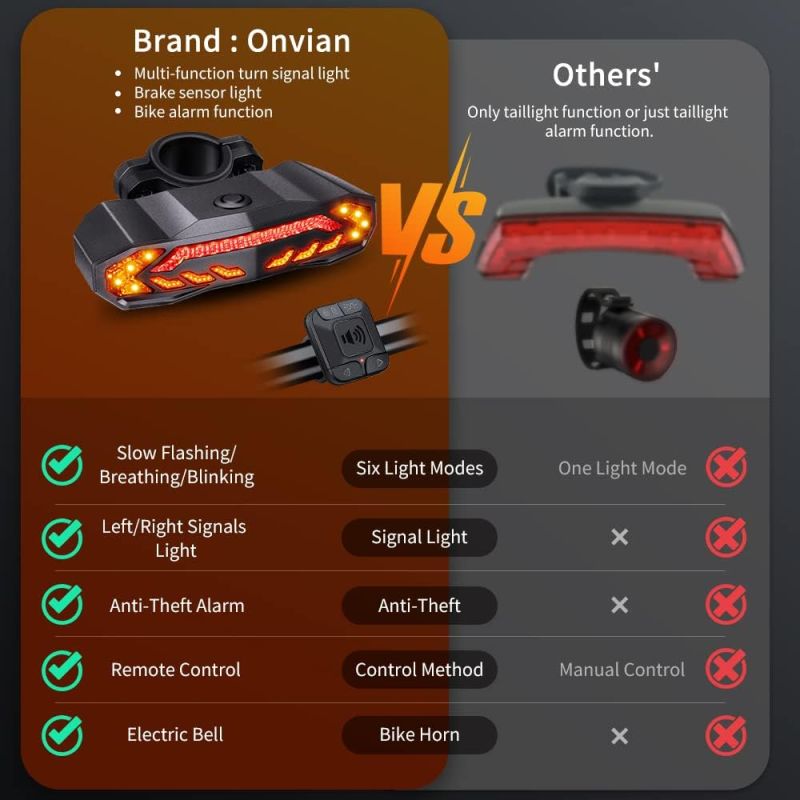 Chytré zadní světlo na kolo 5v1 s alarmem, automatickými směrovkami a klaksonem. Bezpečnost a vysoká viditelnost!