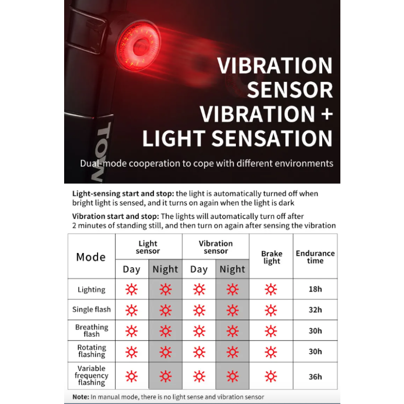 TOWILD TL03 Chytré LED Cyklo Zadní Světlo s Brzdovým Senzorem pro Bezpečnost a Viditelnost na Kole