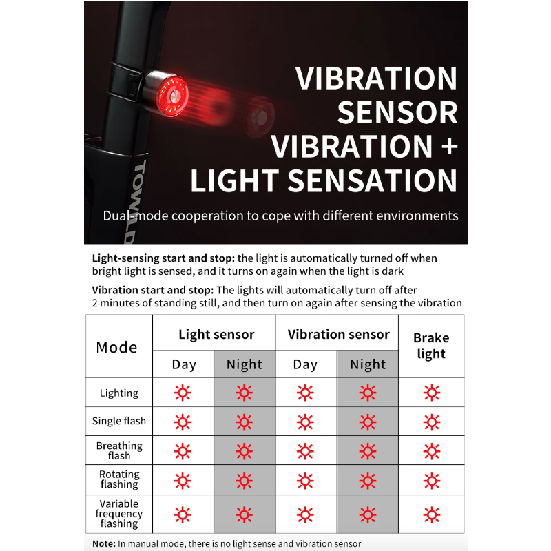 TOWILD TL05 Chytré Zadní Světlo na Kolo s Brzdovým Snímáním | IPX6 Vodotěsné | USB Nabíjení | Bezpečnostní Světlo