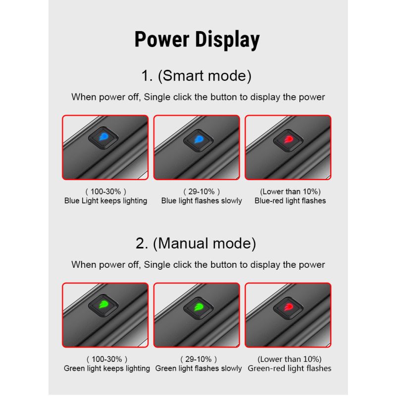 TOWILD CL1200 Cyklistické Světlo 1200LM LED USB Dobíjecí Přední Lampa pro Bezpečnou Jízdu a Viditelnost