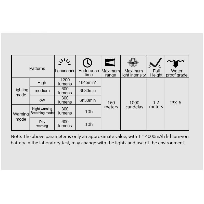 TOWILD CL1200 Cyklistické Světlo 1200LM LED USB Dobíjecí Přední Lampa pro Bezpečnou Jízdu a Viditelnost