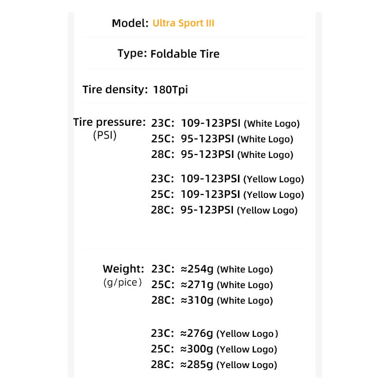Continental ULTRA SPORT III a GRAND SPORT RACE Plášť na Kolo 700x23C/25C/28C – Ochrana proti Proražení, Skvělá Trakce pro Silniční Cyklistiku Skládací Lehký Plášť