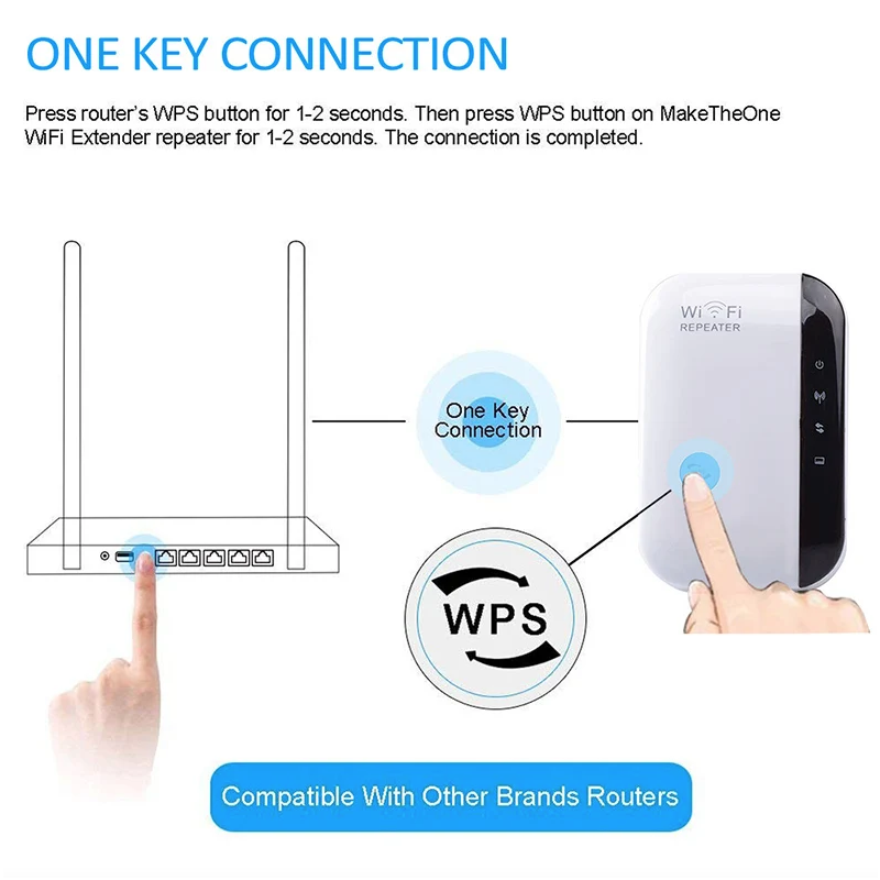Wifi Repeater Zesilovač Signálu | Rozšířený Router pro Celý Dům | Do Ložnice, Prochází Zdí