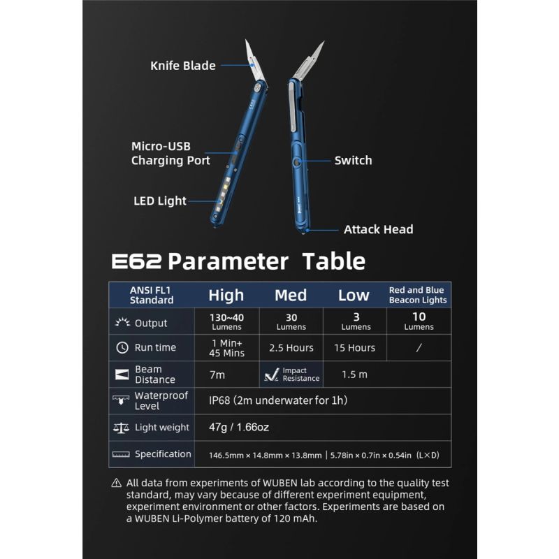 Wuben E62 Multifunkční Pero Světlo, EDC LED Svítilna 130 Lumenů – Lehká Kompaktní s Dlouhou Výdrží