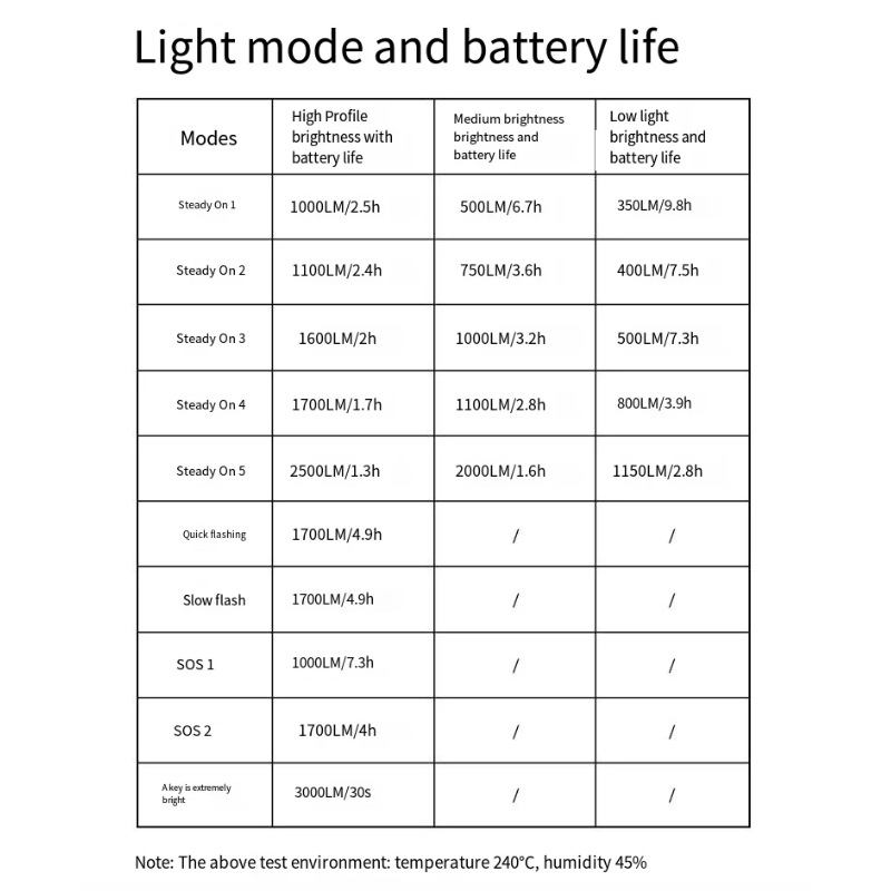 XOSS XL3000 Přední Svítilna – 3000 Lumenů, Dobíjecí TypeC pro Bezpečné Noční Jízdy a Viditelnost