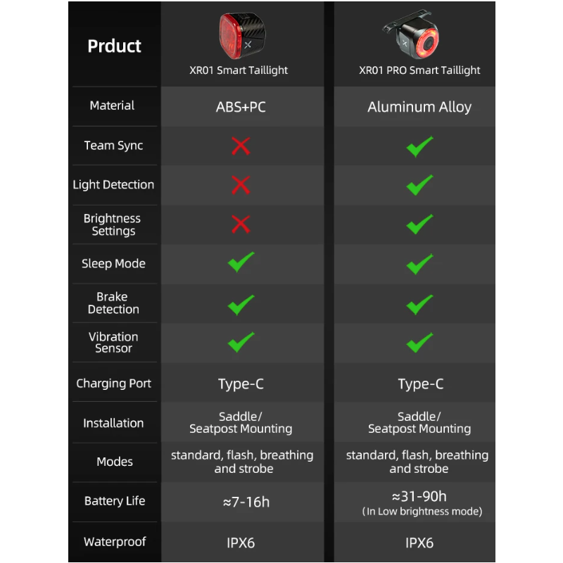 XOSS XR Pro Cyklistické Zadní Světlo, Inteligentní Brzdění, Vodotěsné USB LED Nabíjení pro Bezpečnost na Kole