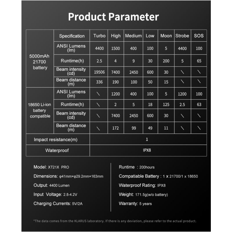 Klarus XT21X Pro: Výkonná LED Svítilna 4400 Lumenů s XHP70.2 pro Outdoor & Taktiku! Dobíjecí 21700