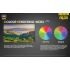 Nitecore NU25 XP-G2 S3 LED svítilna 360 lumenů univerzální outdoorové osvětlení s vestavěnou baterií