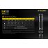 Nitecore E4K svítilna 4400 lumenů kompaktní 21700 baterie voděodolná vysoká svítivost pro venkovní osvětlení
