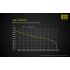 Nitecore Li-ion NL1834 18650 3.7V 3400mAh chráněná baterie pro svítilny bezpečnostní prvky venkovní vybavení