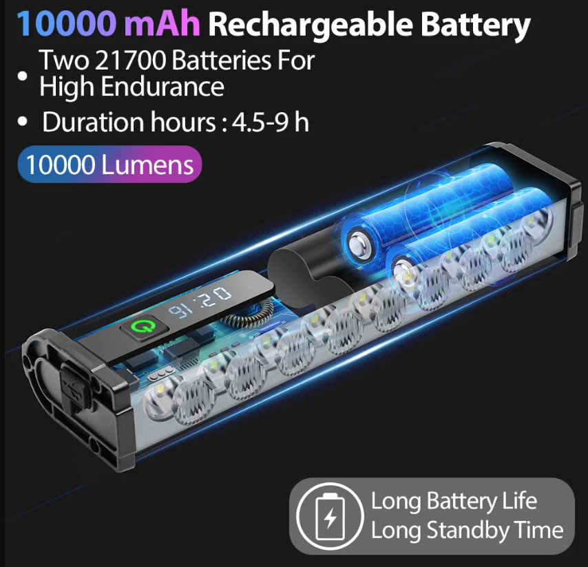 NITEBEAM 10000 lumenů ultra-jasné přední světlo na kolo, vodotěsné, nabíjení přes USB, pro bezpečnost na MTB a silniční cyklistiku