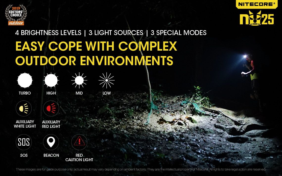 Nitecore NU25 XP-G2 S3 LED svítilna – 360 lumenů, nabíjecí, outdoorové osvětlení, lehký světlomet