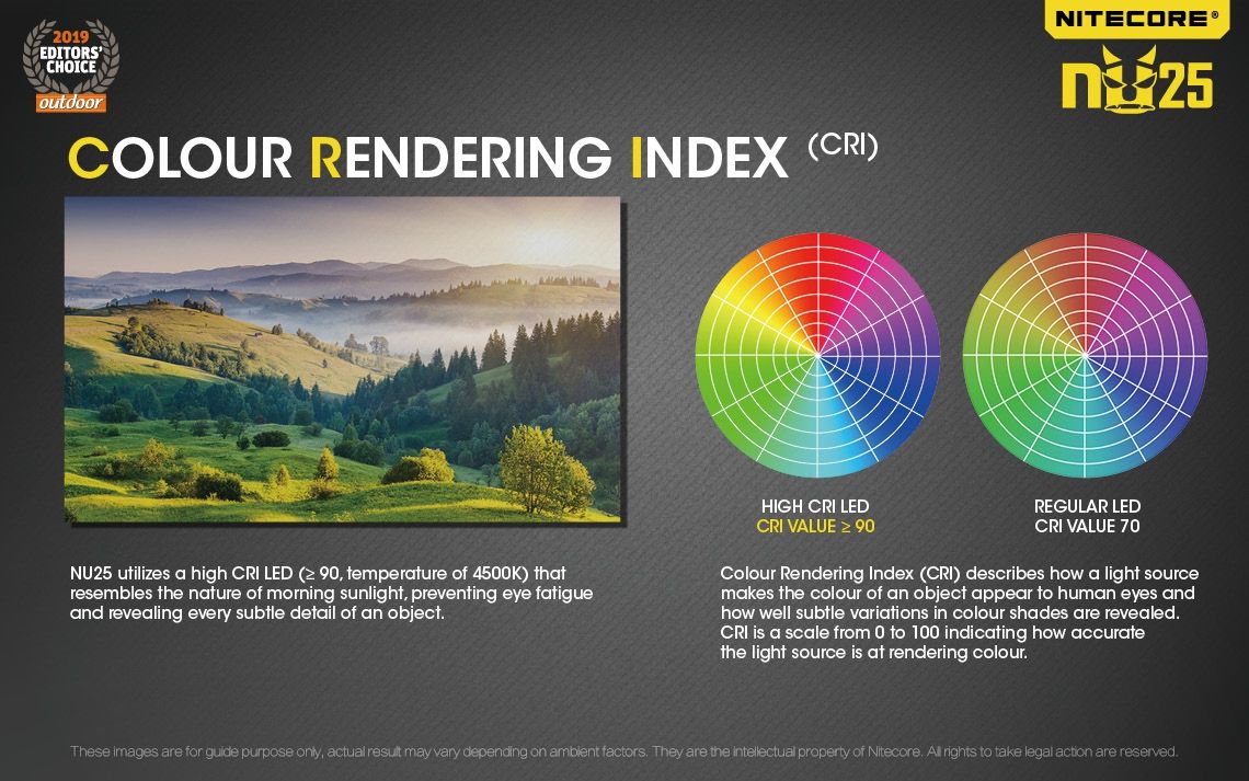 Nitecore NU25 XP-G2 S3 LED svítilna – 360 lumenů, nabíjecí, outdoorové osvětlení, lehký světlomet