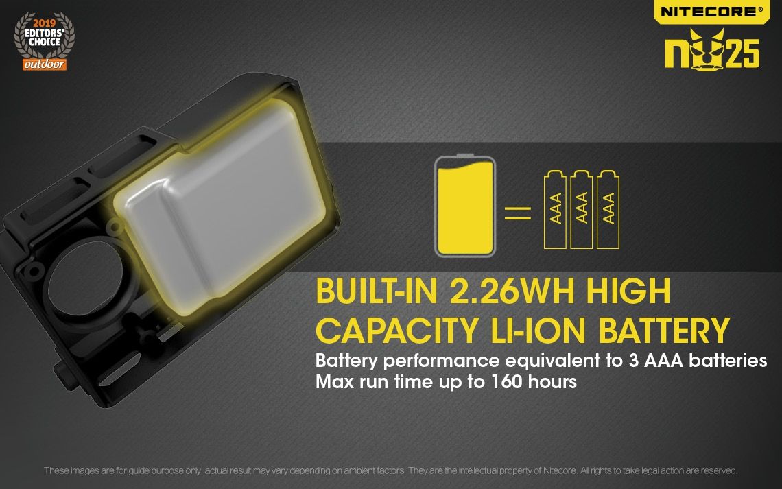 Nitecore NU25 XP-G2 S3 LED svítilna – 360 lumenů, nabíjecí, outdoorové osvětlení, lehký světlomet