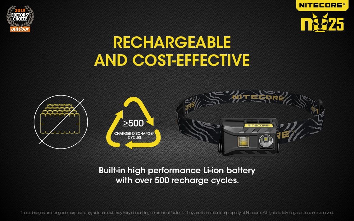 Nitecore NU25 XP-G2 S3 LED svítilna – 360 lumenů, nabíjecí, outdoorové osvětlení, lehký světlomet