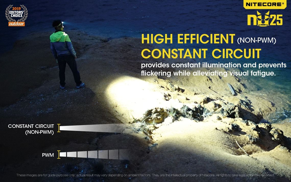 Nitecore NU25 XP-G2 S3 LED svítilna – 360 lumenů, nabíjecí, outdoorové osvětlení, lehký světlomet