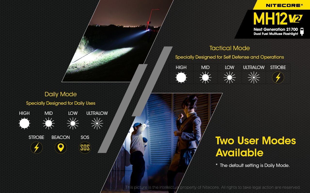 Nitecore MH12 V2 XP-L2 V6 LED svítilna 1200 lumenů – Silný paprsek, 21700 baterie pro venkovní osvětlení!