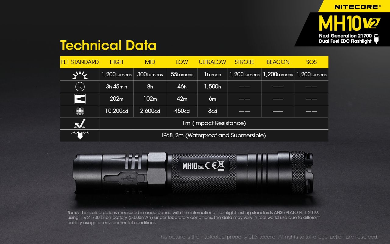 NITECORE MH10 V2 LED svítilna 1000 lumenů USB-C. Kompaktní, spolehlivá pro venkovní osvětlení.