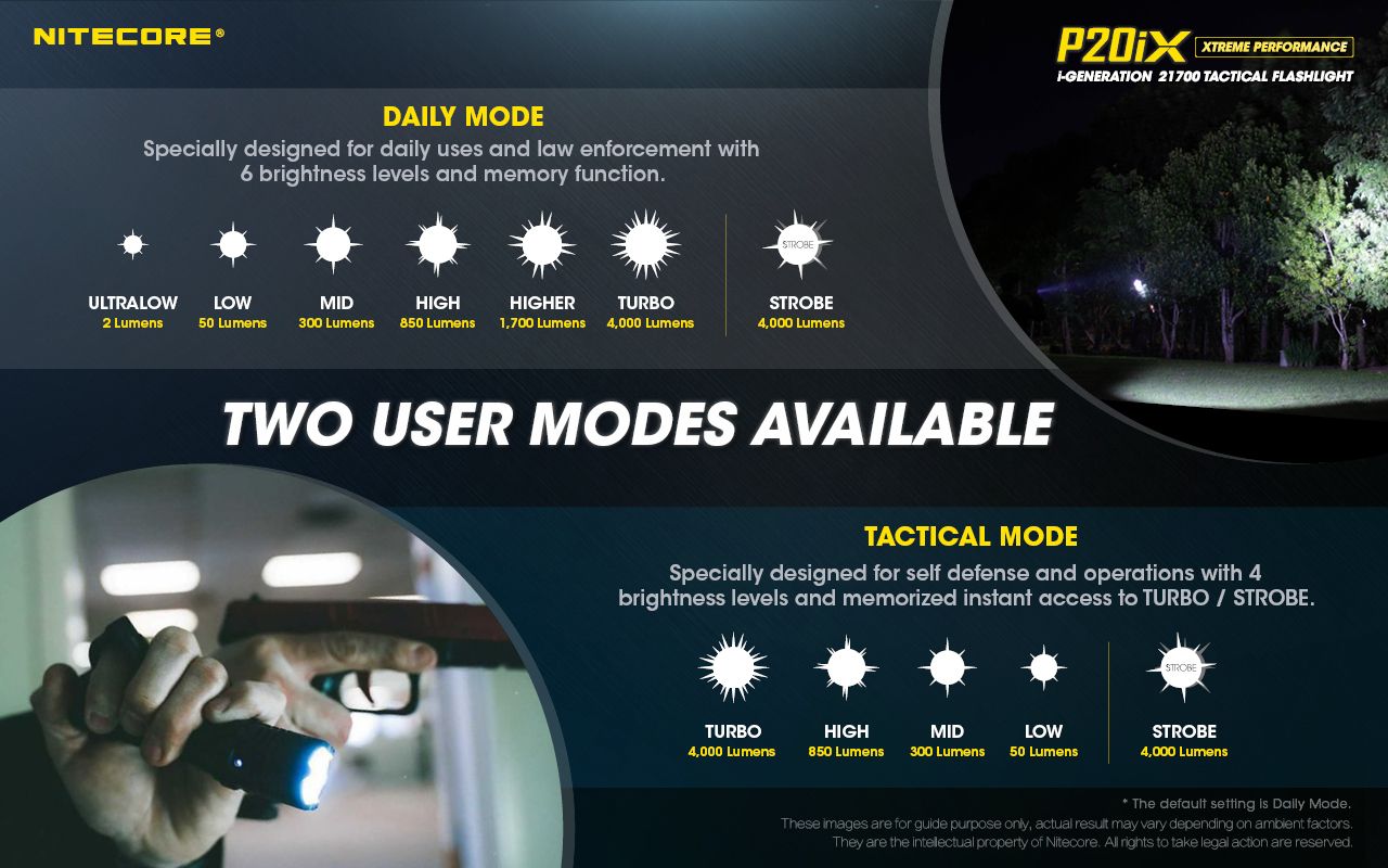 Nitecore P20iX 4000lm taktická svítilna, USB-C, odolná outdoorová svítilna s jasnými LEDkami!