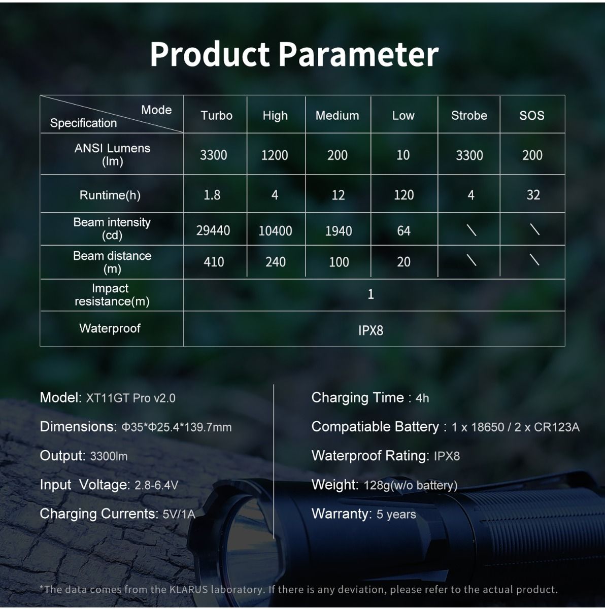 Klarus XT11GT PRO V2.0 USB-C nabíjecí svítilna 3300 lumenů taktické světlo pro venkovní a nouzové použití