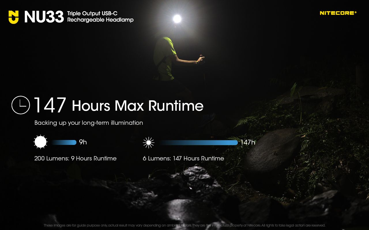Nitecore NU33 USB-C dobíjecí 700LM čelovka, Vysoké CRI LED, Vodotěsná outdoor svítilna pro kemping!