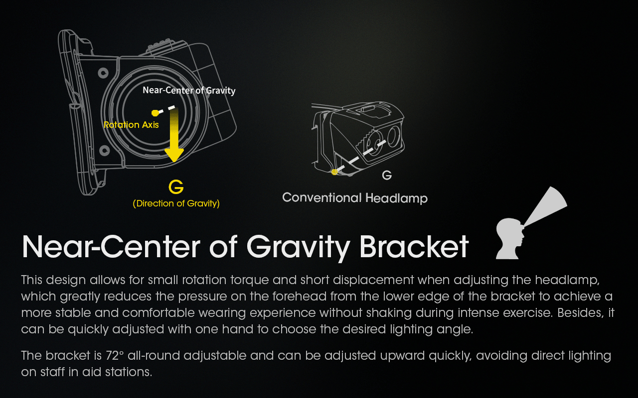 NITECORE NU43 Dobíjecí Čelovka 1400lm – Venkovní Kempování, Turistika, Rybaření – Bílá/Červená Svítilna, 3400mAh, Dlouhá Výdrž, Odolná