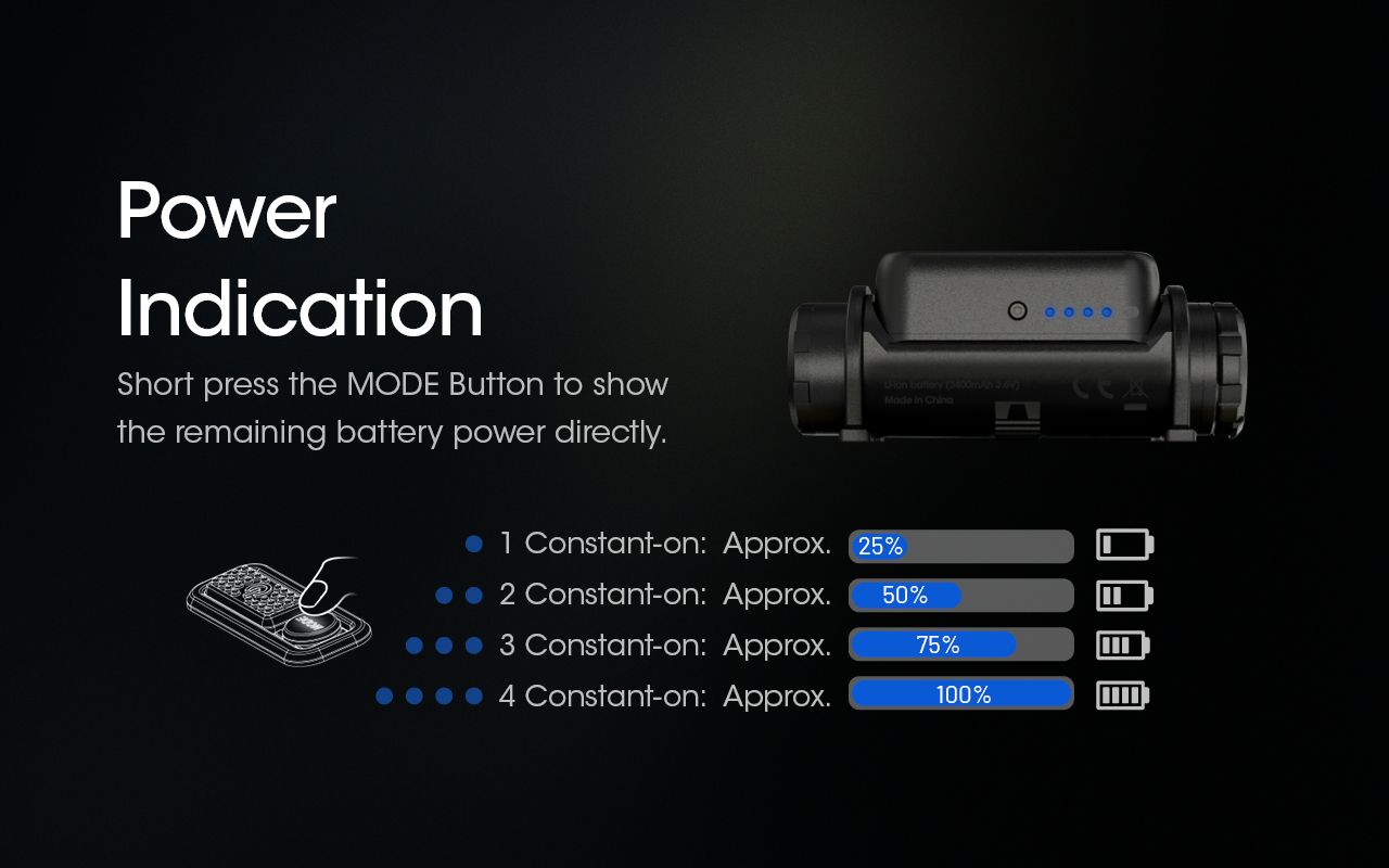 NITECORE NU43 Dobíjecí Čelovka 1400lm – Venkovní Kempování, Turistika, Rybaření – Bílá/Červená Svítilna, 3400mAh, Dlouhá Výdrž, Odolná