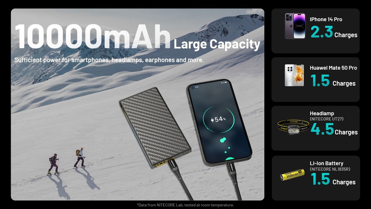 Nitecore Summit 10000 Powerbanka
