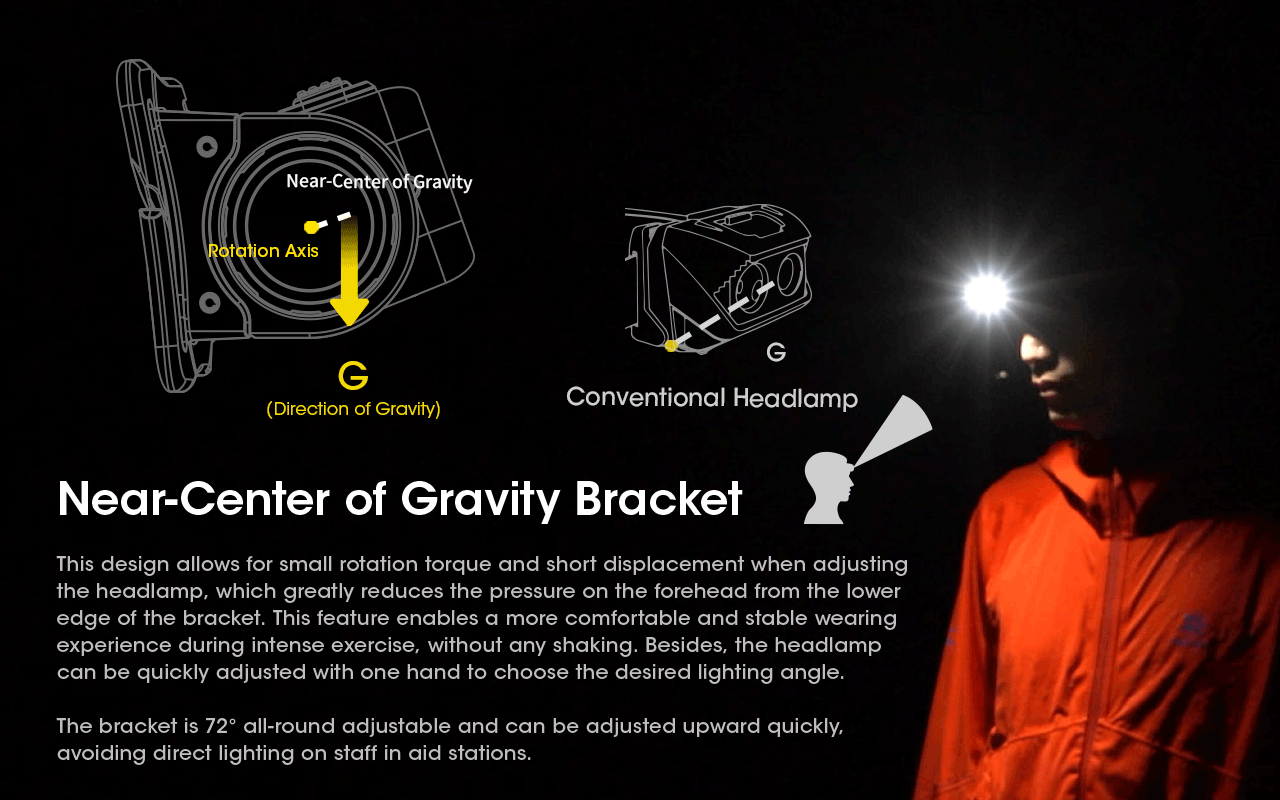 Nitecore NU50 1400 lumenů LED Čelovka – Lehká, Dobíjecí, Spolehlivá pro Outdoor i Cyklistiku