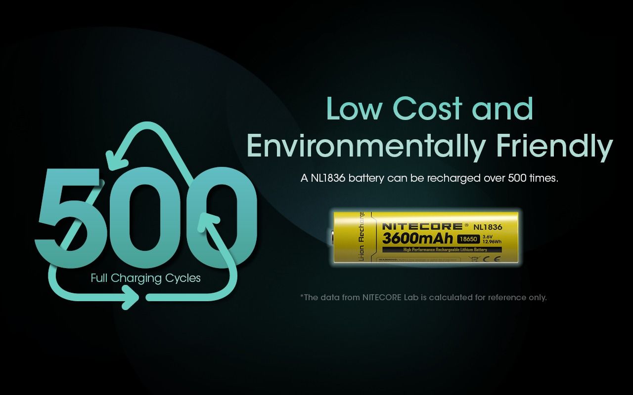 Nitecore NL1836 3600mAh Li-ion dobíjecí baterie pro svítilnu/čelovku, chráněná 3.6V