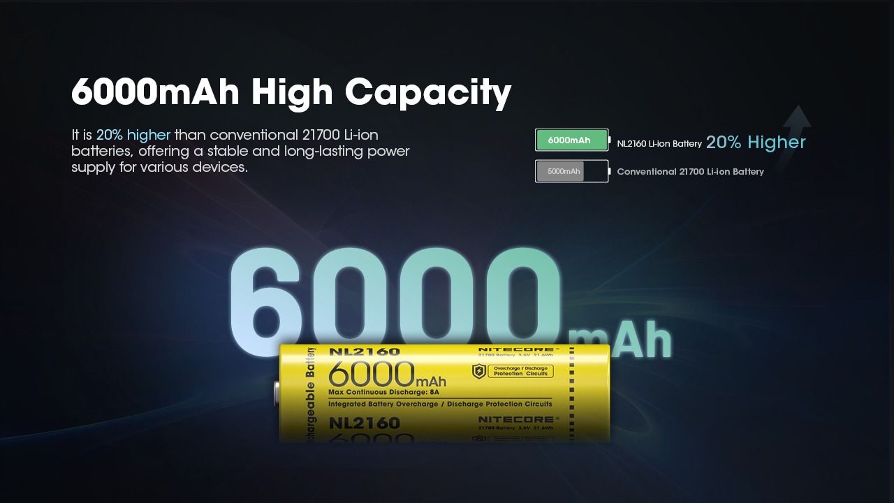 NITECORE NL2160 Dobíjecí Baterie 21700, 6000mAh Li-ion – Vysoká Kapacita, Bezpečnost pro Elektroniku!