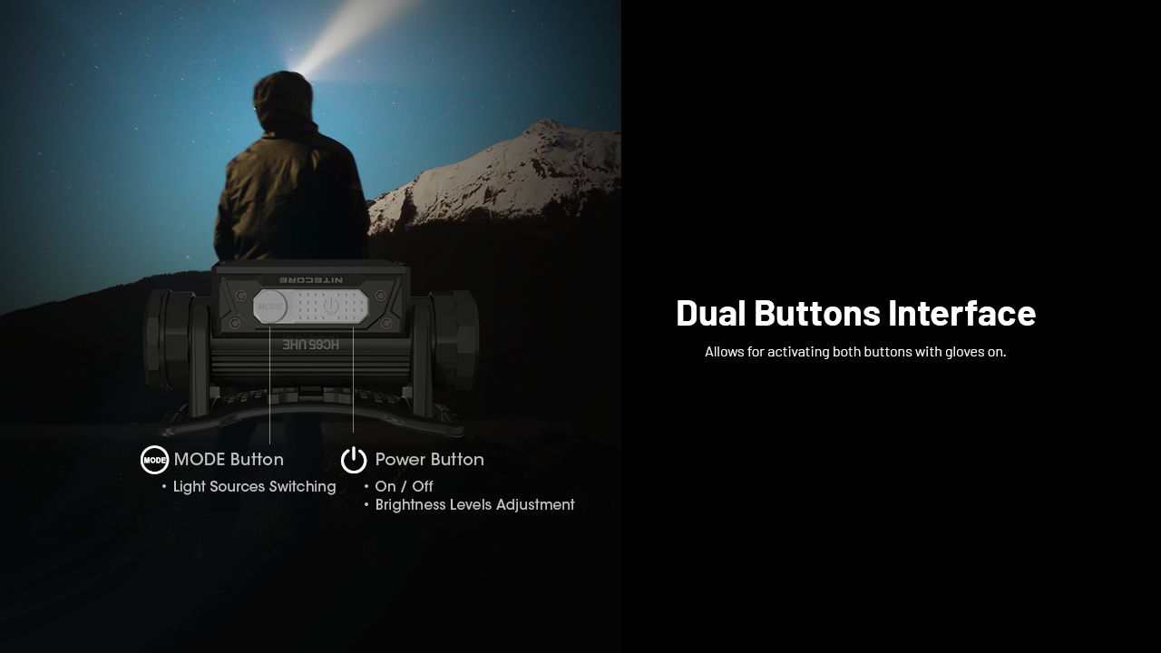 NITECORE HC65 UHE Čelovka 2000 Lumenů USB-C Dobíjecí, Lehká LED Lampa Pro Turistiku a Kempování