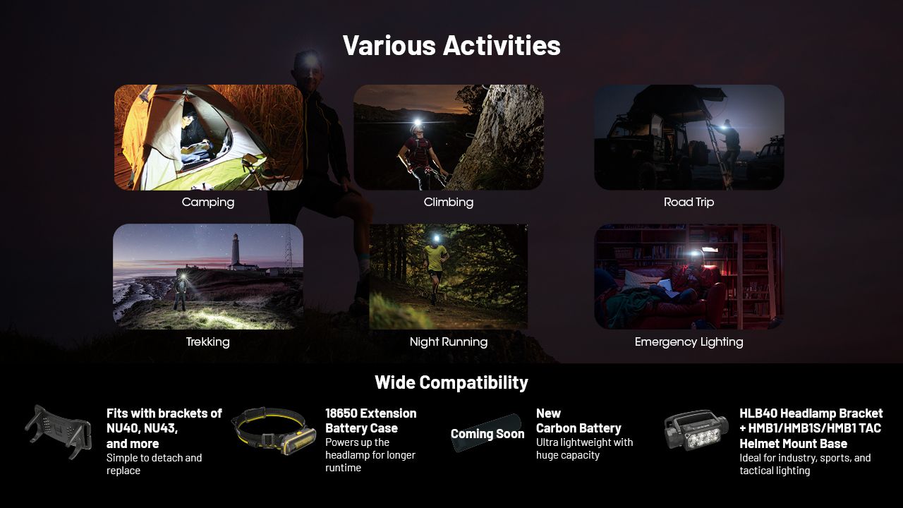 NITECORE HC65 UHE Čelovka 2000 Lumenů USB-C Dobíjecí, Lehká LED Lampa Pro Turistiku a Kempování