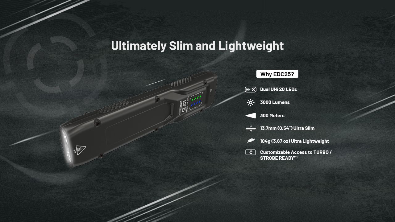 Nitecore EDC25 Kompaktní 3000 Lumen USB-C Svítilna Všestranná Venkovní Vysoký Lumen EDC Svítilna