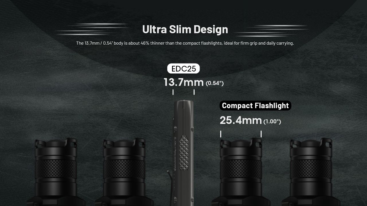 Nitecore EDC25 Kompaktní 3000 Lumen USB-C Svítilna Všestranná Venkovní Vysoký Lumen EDC Svítilna
