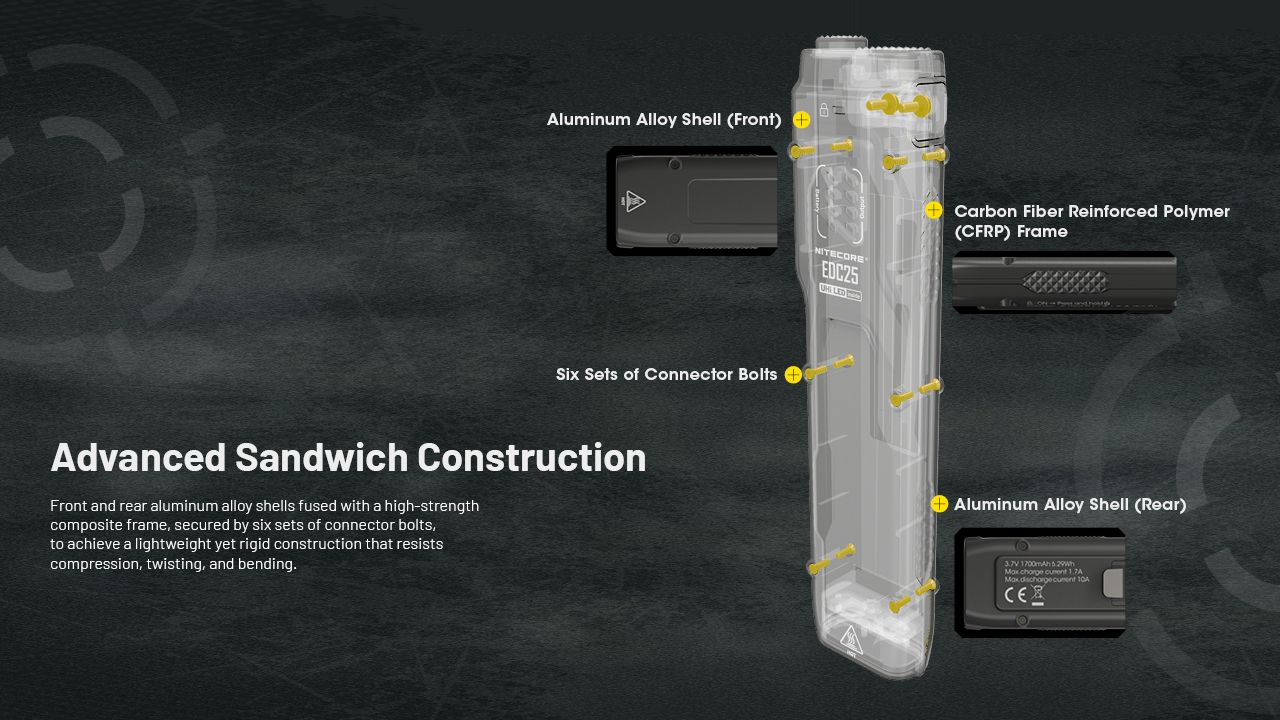 Nitecore EDC25 Kompaktní 3000 Lumen USB-C Svítilna Všestranná Venkovní Vysoký Lumen EDC Svítilna