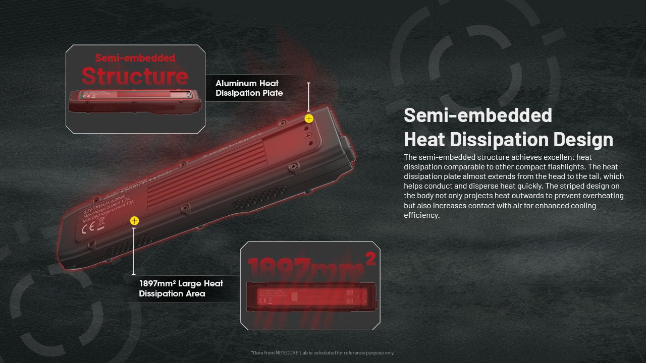 Nitecore EDC25 Kompaktní 3000 Lumen USB-C Svítilna Všestranná Venkovní Vysoký Lumen EDC Svítilna