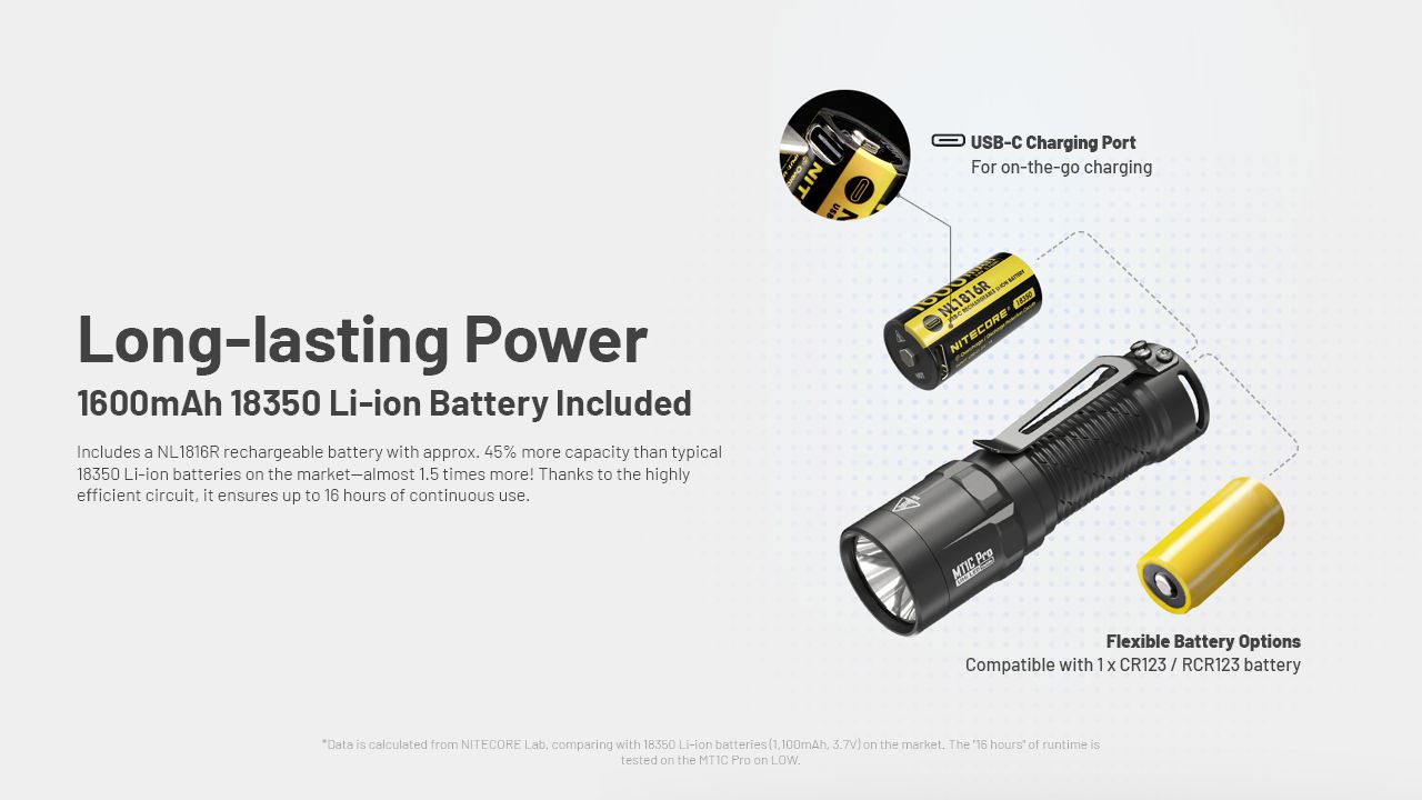 Nitecore MT1C Pro: Kompaktní EDC baterka 1000lm, 360m dosah – ideální pro outdoor i nouzové použití!