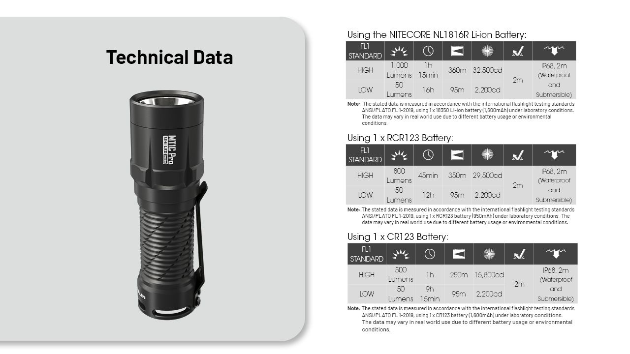 Nitecore MT1C Pro: Kompaktní EDC baterka 1000lm, 360m dosah – ideální pro outdoor i nouzové použití!