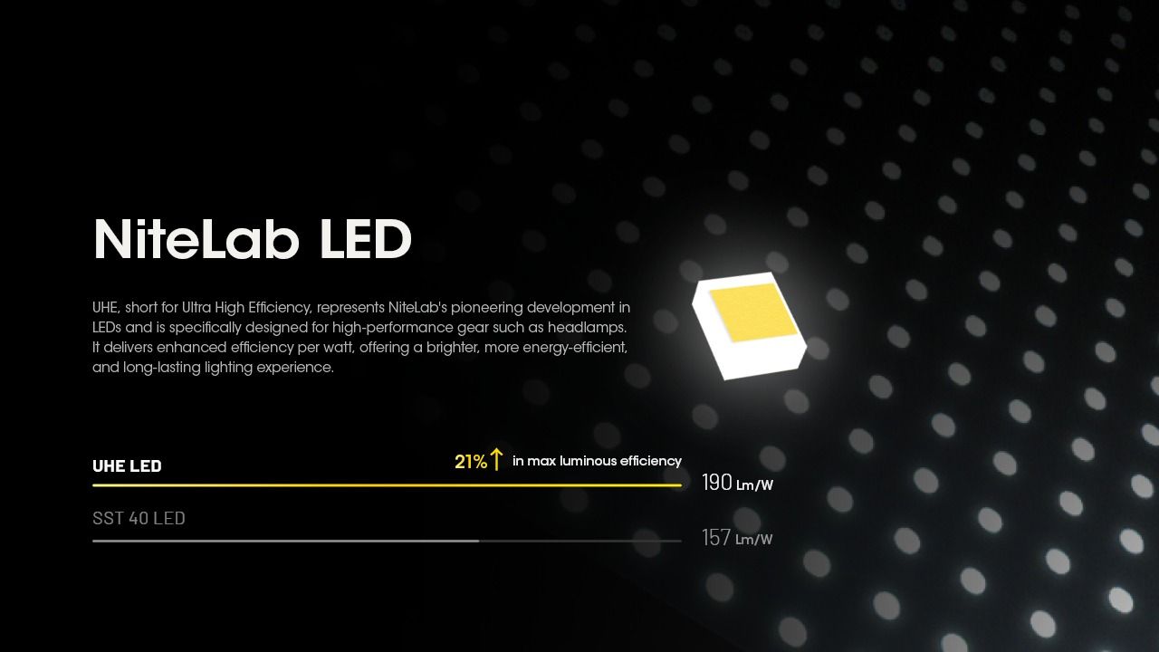 Nitecore HC60 UHE LED dobíjecí světlo 1600 lumenů, outdoorové, robustní design, dlouhá výdrž