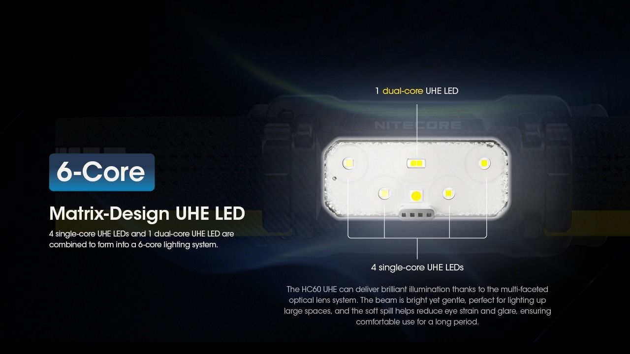 Nitecore HC60 UHE LED dobíjecí světlo 1600 lumenů, outdoorové, robustní design, dlouhá výdrž