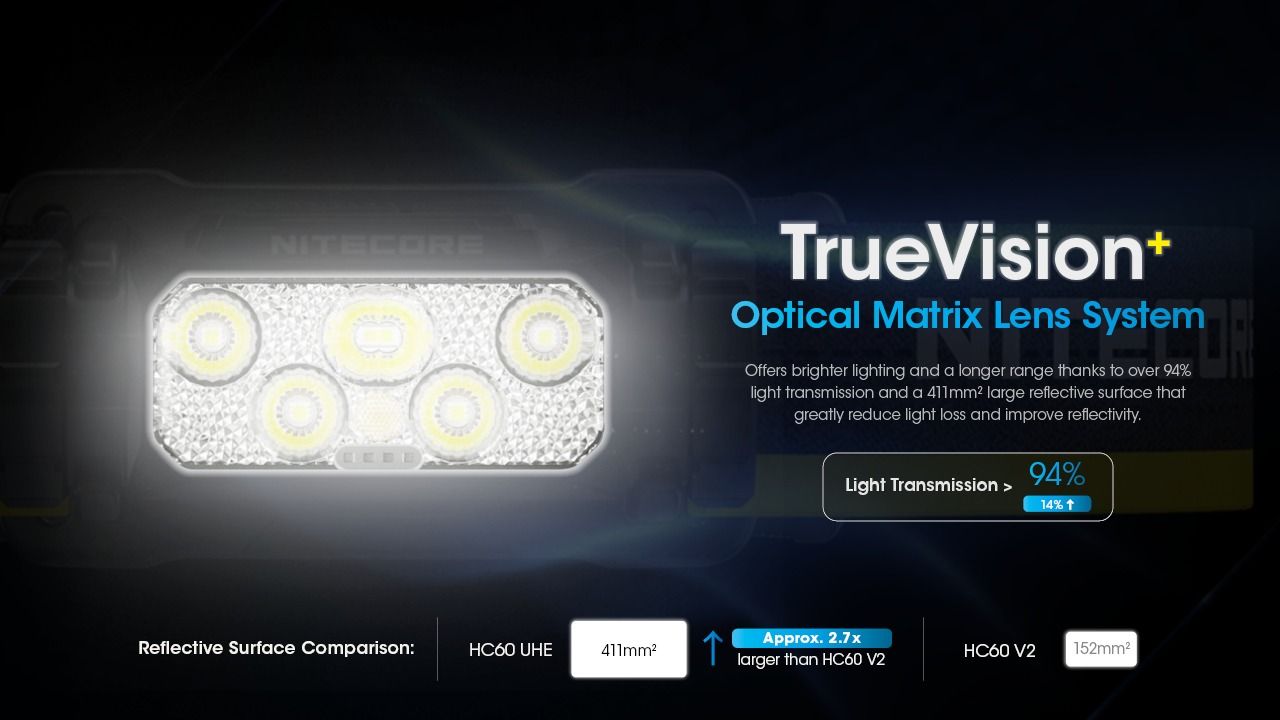 Nitecore HC60 UHE LED dobíjecí světlo 1600 lumenů, outdoorové, robustní design, dlouhá výdrž