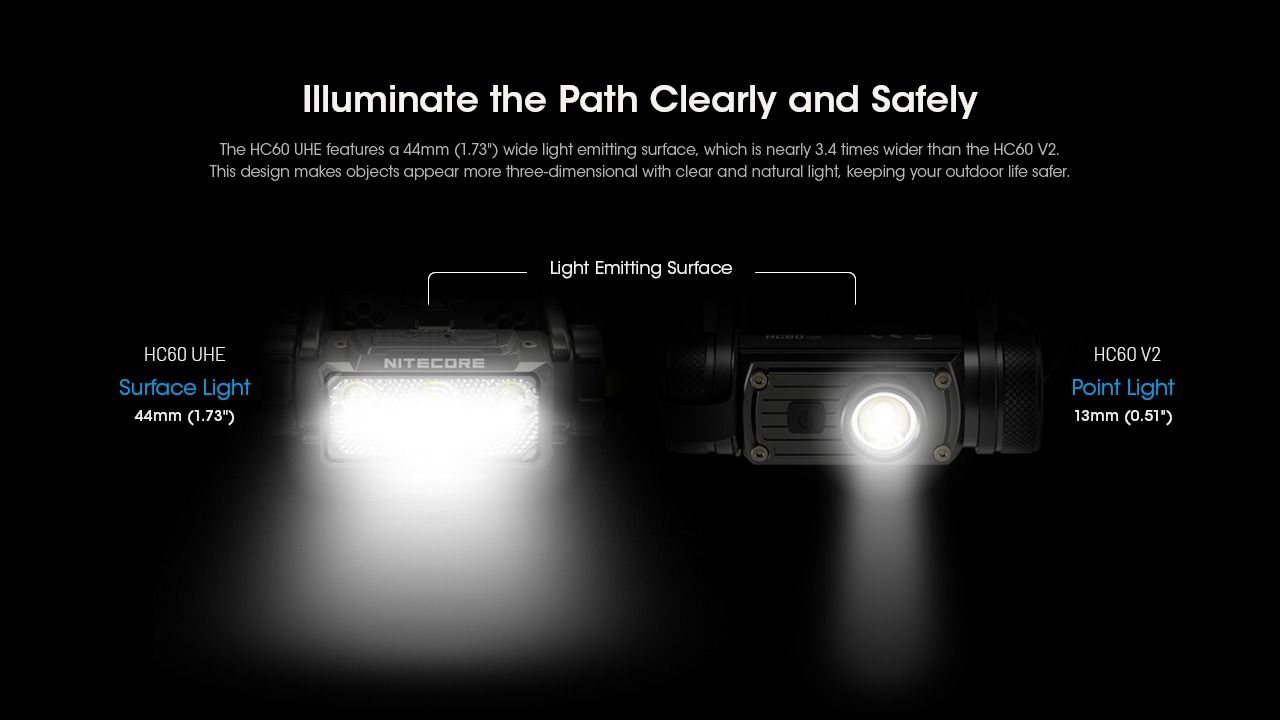 Nitecore HC60 UHE LED dobíjecí světlo 1600 lumenů, outdoorové, robustní design, dlouhá výdrž