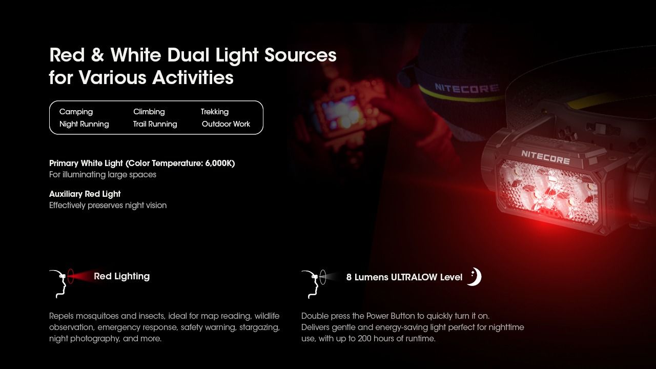 Nitecore HC60 UHE LED dobíjecí světlo 1600 lumenů, outdoorové, robustní design, dlouhá výdrž